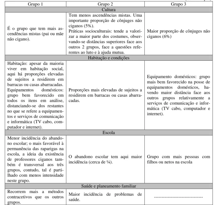 Tabela  6  -  Processos  de  socialização  presentes  na  cultura  cigana  e  na  cultura  não  cigana  (Montenegro, 1999, pp