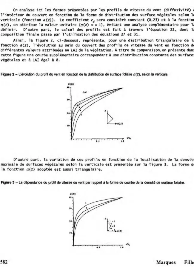 Figure 2 - L'évolution du profil du vent en fonction de la distribution de surface foliaire  a(z),  selon la verticale