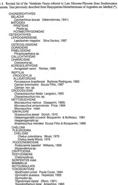 Table 1. Revised list of the Vertebrate Fauna referred to Late Miocene-Pliocene from Southwestem  Amazonia