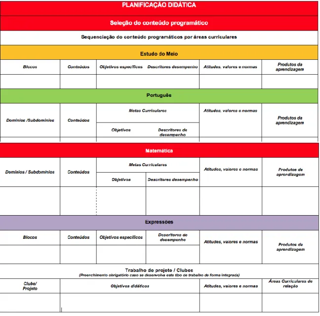 Figura 44 - Matriz da planificação didática: seleção do conteúdo programático.