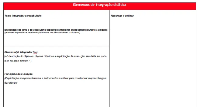 Figura 45 - Matriz da planificação didática: elementos de integração didática.