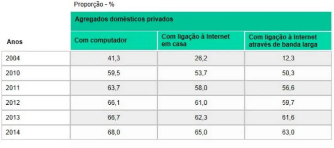 Tabela 1.1: Fonte: Pordata 2015 