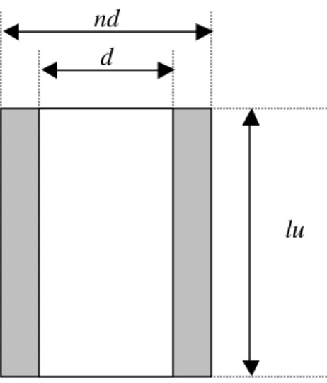 Figura 4.5: Área cilíndrica utilizada para estimar a área útil da união. 