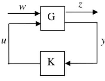 Figura 2.1. Diagrama de blocos standard [Francis 1987] 