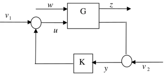 Figura 2.2. Diagrama para definição de estabilidade [Francis 1987] 