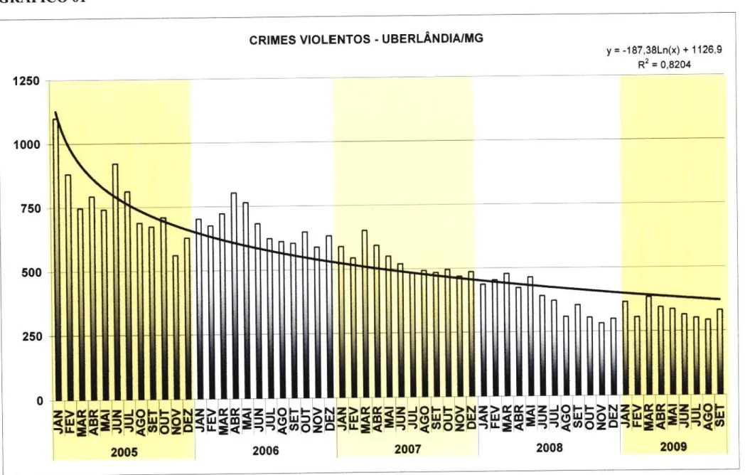 GRÁFICO 01 