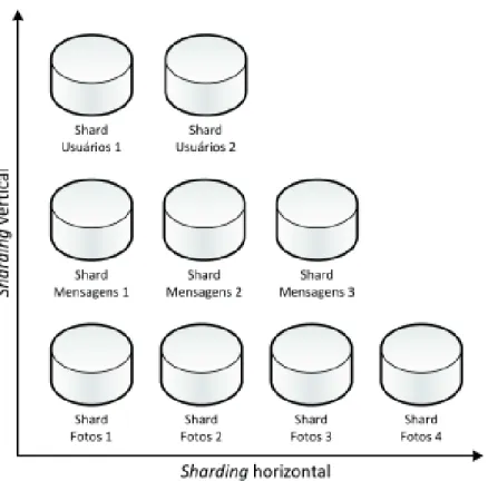 Figura 3.12: Sharding Diagonal