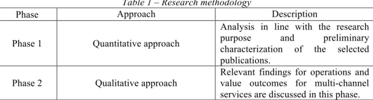 Table 1 – Research methodology 