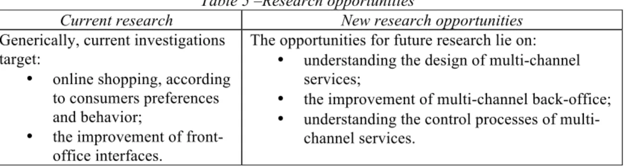 Table 5 –Research opportunities 