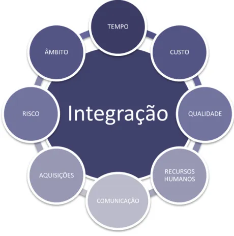 Figura 5 - Áreas de conhecimento 