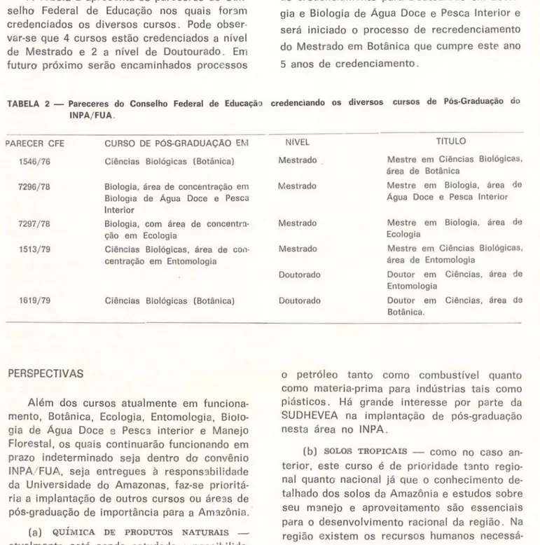 TABELA 2 — Pareceres do Conselho Federal de Educação  INPA/FUA. 