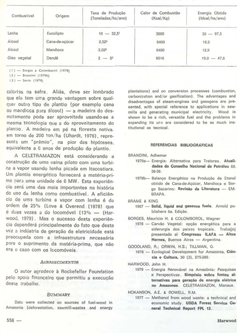 TABELA  5  - Dados  comparativos  da  produção  de  combustível  usando  algumas  plantas  Combustível  Lenha  Alcool  Alcool  óleo  vegetal  Origem Eucalipto  Cana-de-açúcar Mandioca  Dendê  (I )  - Eorgcs  c  Colomboroll  ( 1978)  ( 2  )  - BrollGiní  (l