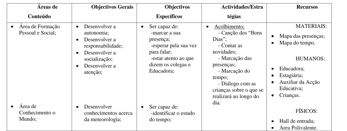 Mapa das presenças; 