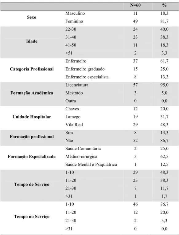 Tabela 1. Caracterização sócio-profissional dos enfermeiros 