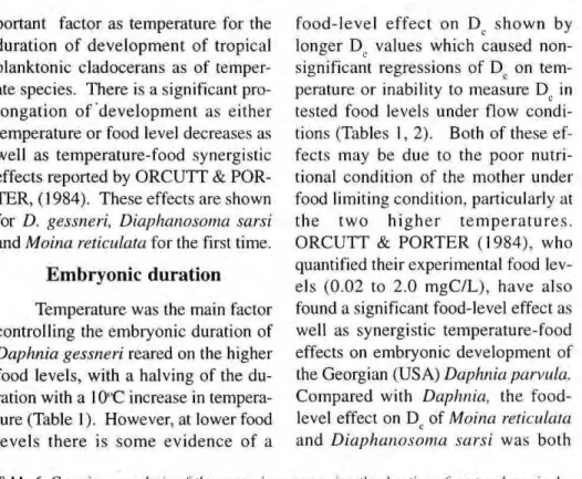 Table 6. Covariance analysis of the regressions comparing the duration of post-embryonic de- de-velopment on temperature at different food concentrations for Daphnia gessneri