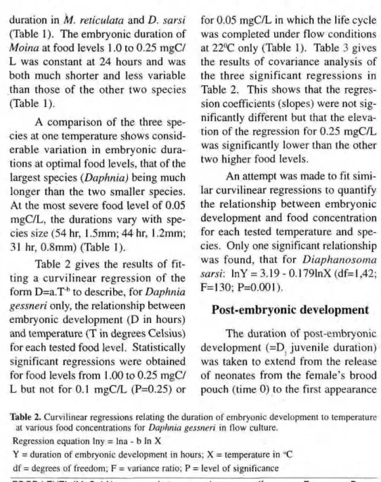 Table 2. Curvilinear regressions relating the duration of embryonic development to temperature  at various food concentrations for Daphnia gessneri in flow culture