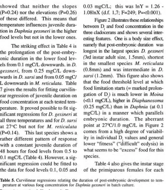 Table 4 also gives the instar stage  o f the  p r i m i p a r o u s  f e m a l e s for  e a c h  Table 5