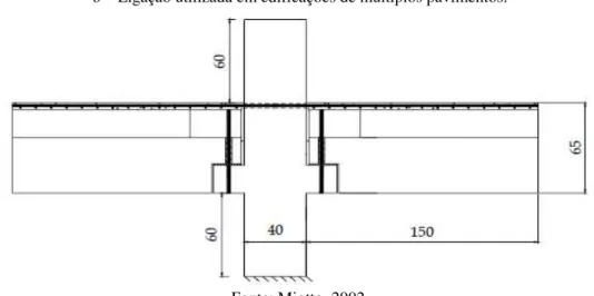 Figura 14 – Ligações semirrígidas estudadas por Ferreira e El Debs (2003). 