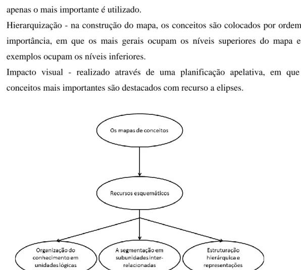 Figura 2: O mapa de conceito como resumo-esquema in (Lopes &amp; Silva, 2010) 
