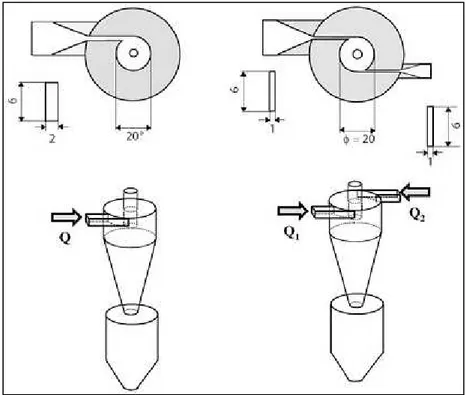 Figura 2.16  –  Diagrama esquemático dos hidrociclones utilizados no trabalho de Nenu e  Yoshida (2009)