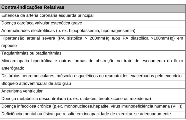 Tabela  5:  Protocolo  completo  de  Bruce  para  realização  da  prova  de  esforço  (Fonte: 