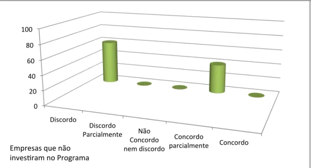 Gráfico 4- Qualidade de vida no ambiente de trabalho como elemento de saúde do trabalhador         