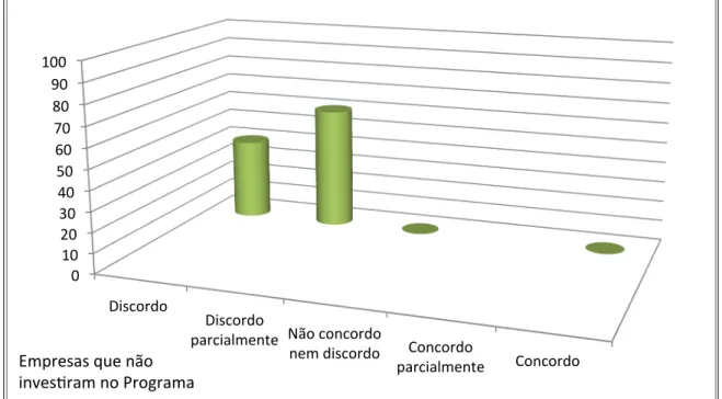 Gráfico 20 - Manutenção do financiamento de PSST em longo prazo     