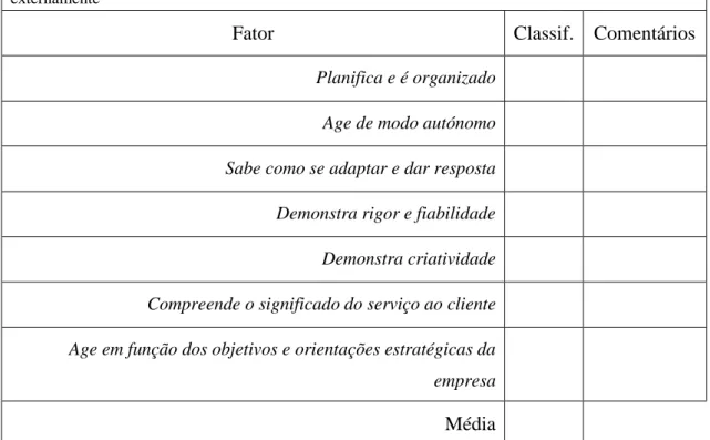 Tabela 1.2: Exemplo de formulário para avaliação de desempenho referente à dimensão Eficácia Profissional  (Adaptado de: Documentação de suporte do SGQ para o Processo de Gestão de Recursos Humanos, Vygon Portugal) 