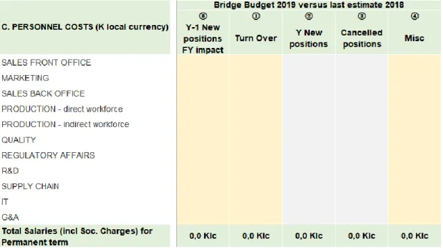 Figura 1-4: Ponte justificativa das diferenças entre reportes de custos com o pessoal (Fonte: Mapa de custos de  pessoal, fornecido pela Vygon SA) 