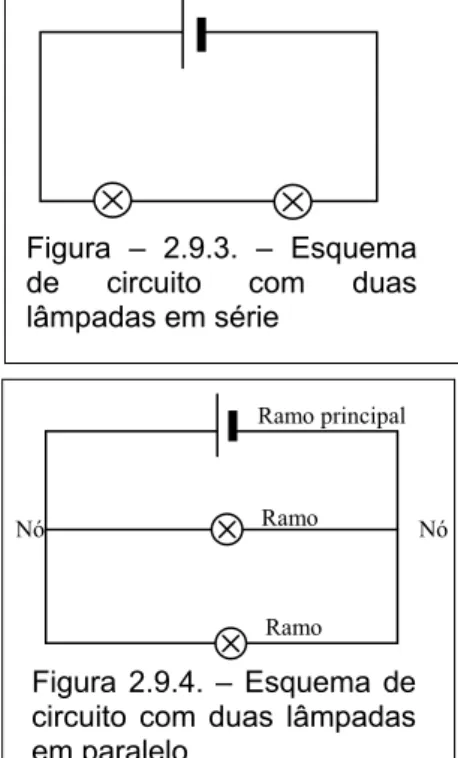 Figura 2.9.2. – Circuito fechado  Figura 2.9.1. – Circuito aberto 