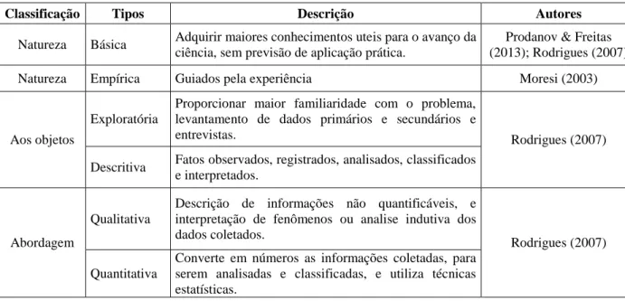 Tabela 1. Estrutura da Pesquisa Científica. 