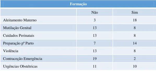 Table 1 Profissões das Parturientes 
