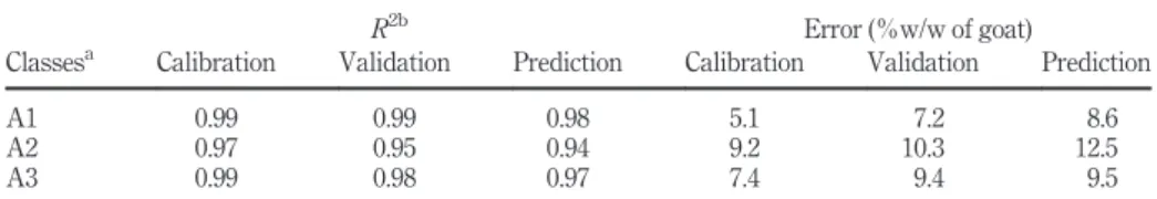 Table II.