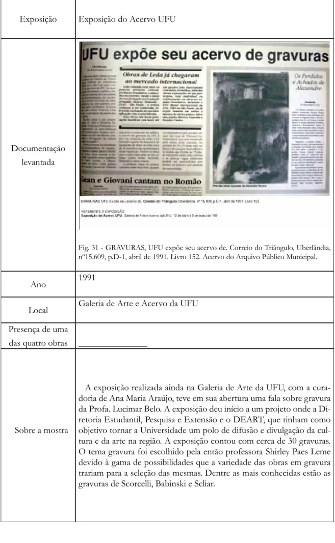 Fig. 31 - GRAVURAS, UFU expõe seu acervo de. Correio do Triângulo, Uberlândia,  nº15.609, p.D-1, abril de 1991