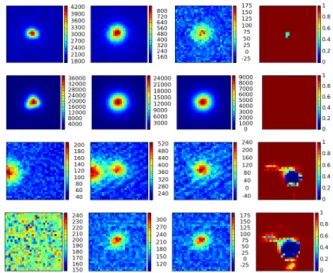Figure 7. Input images along with occlusion maps (right col- col-umn) for two “bogus” (top) and two “real” (bottom) sources