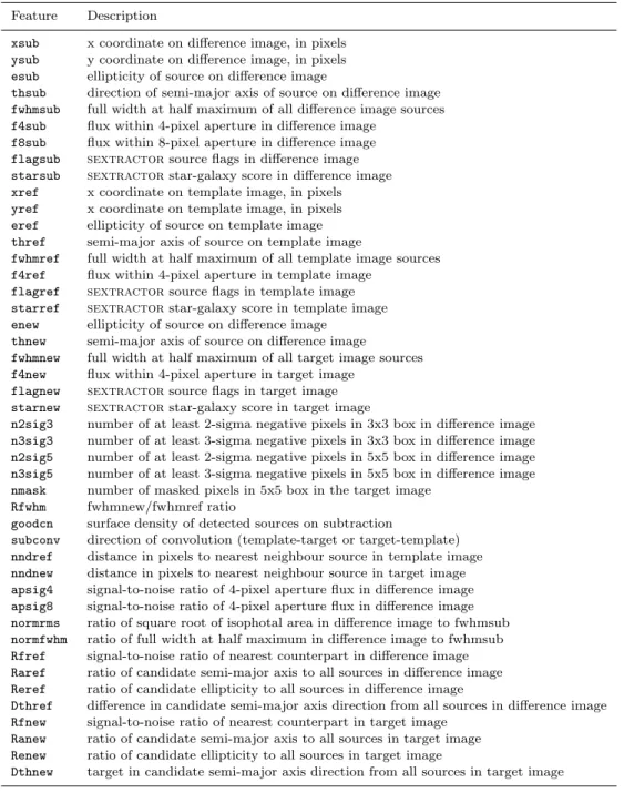 Table 1. Features used as input for the random forest models.