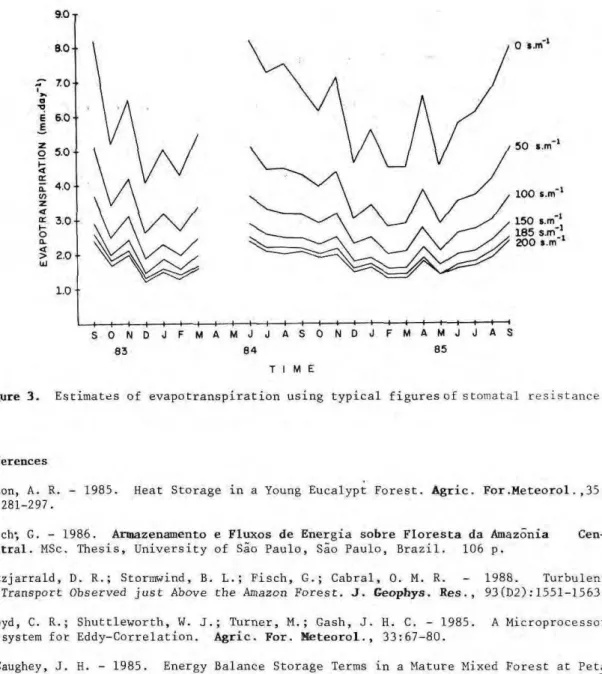 Figure 3. Estimates of evapotranspiraiion using typical figures of stomatal resistance