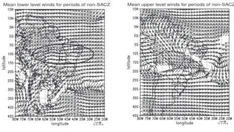 Figure 7 shows daily mean profiles of vertical Doppler velocity and spectral width (related to the turbulence)