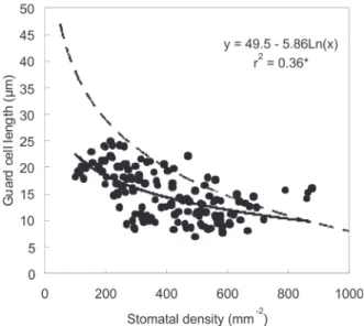 Table 1 in Results and Discussion). Small branches with leaves  and reproductive structures (when available) were collected  from the canopy of each tree (17 to 35 m from the ground,  from the tallest part of the tree)