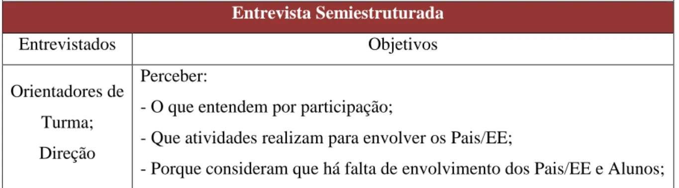 Tabela 4: Objetivos da Entrevista 