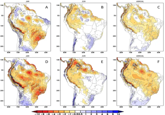 Figure 6. Difference between the baseline (1981-2005) and the future (2071-2098) annual mean precipitation (mm) simulated by the Eta-HadGEM2 model for the  RCP4.5 January (A), June (B) and annual (C) means, and for RCP8.5 January (D), June (E) and annual (