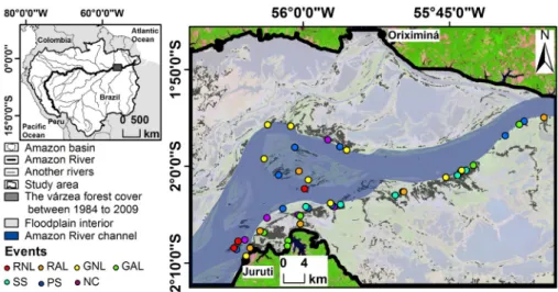Table 1. Amazon River stage height measured at the Óbidos fluviometric station (ANA 2014) for each Landsat image acquisition date.