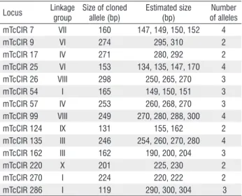 Table 2. SSR primers used in the study, location in the linkage group,  estimated size (bp), and the number of alleles in the analysis of 16 clones of  T