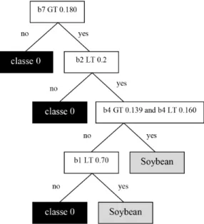 Figure 2. Decision tree used in the study.