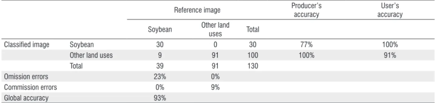 Table 2. Accuracy assessment based on two reference SPOT images and the soybean cropped land classification.