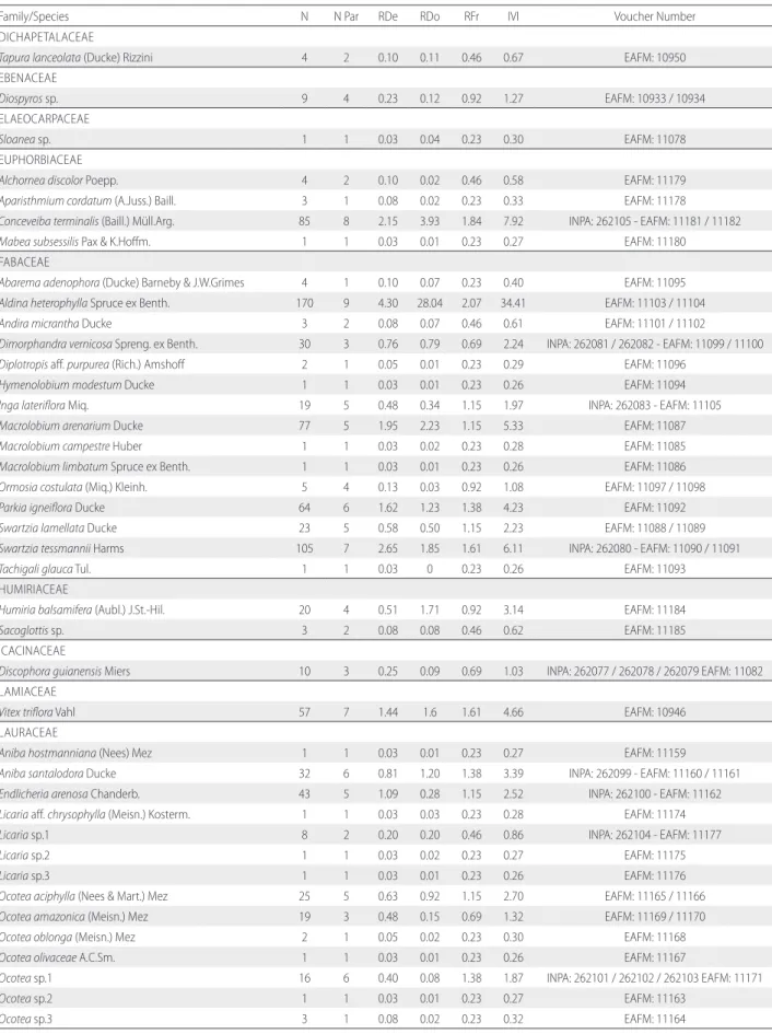 Table S2. Continued.