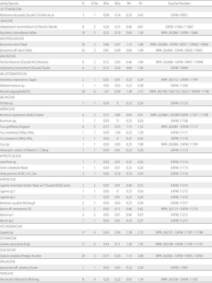 Table S2. Continued.