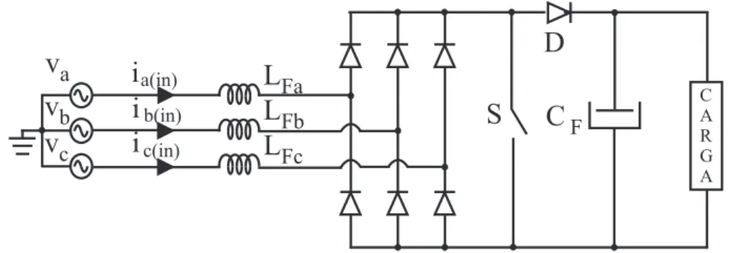 Figura 2.4: Retificador de seis pulsos n˜ ao-controlado associado a um conversor Boost .