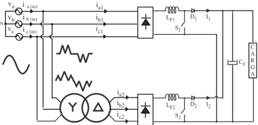 Figura 2.14: Retificador h´ıbrido utilizando retificadores de seis pulsos n˜ ao-controlados cascateados por conversores Boost .