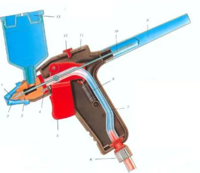 Figura 6: Esquema de funcionamento de um aerógrafo de ação simples. 1- Boquilha, 2- Cobertura da  boquilha, 3- Câmara de ligação ar/tinta, 4- Guia da agulha, 5- Gatilho, 6- Entrada do ar, 7- Tubo interno 